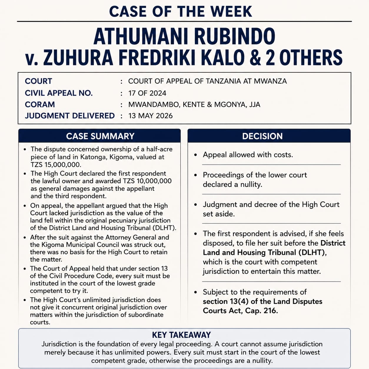 Case of the Week summary: Athumani Rubindo v. Zuhura Fredriki Kalo & 2 Others, Court of Appeal of Tanzania at Mwanza, Civil Appeal No. 17 of 2024